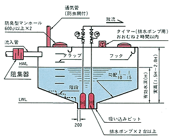 排水槽の標準構造図