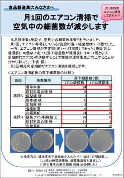 「月１回のエアコン清掃で空気中の細菌数が減少します」リーフレットの写真です。