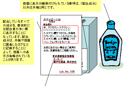 化粧品　確認用