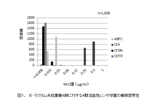 GAS drag susceptibility1