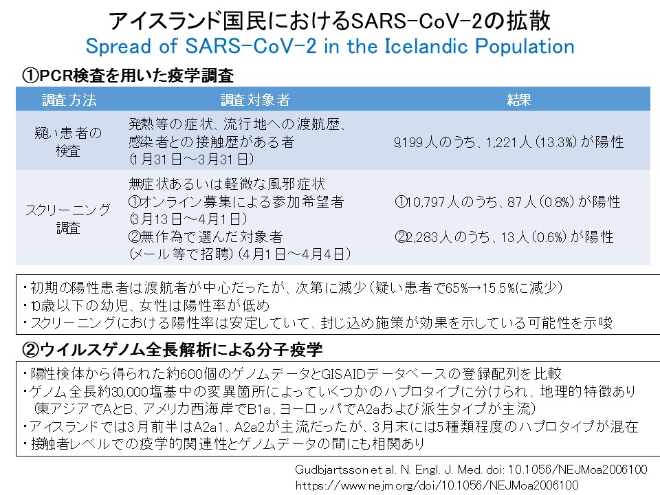 アイスランドにおけるコロナの拡散について