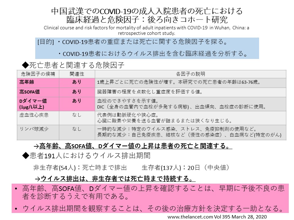 武漢のコロナウイルス死亡者の臨床経過と危険因子