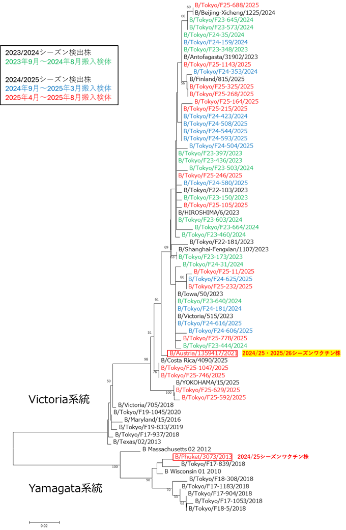 B250929