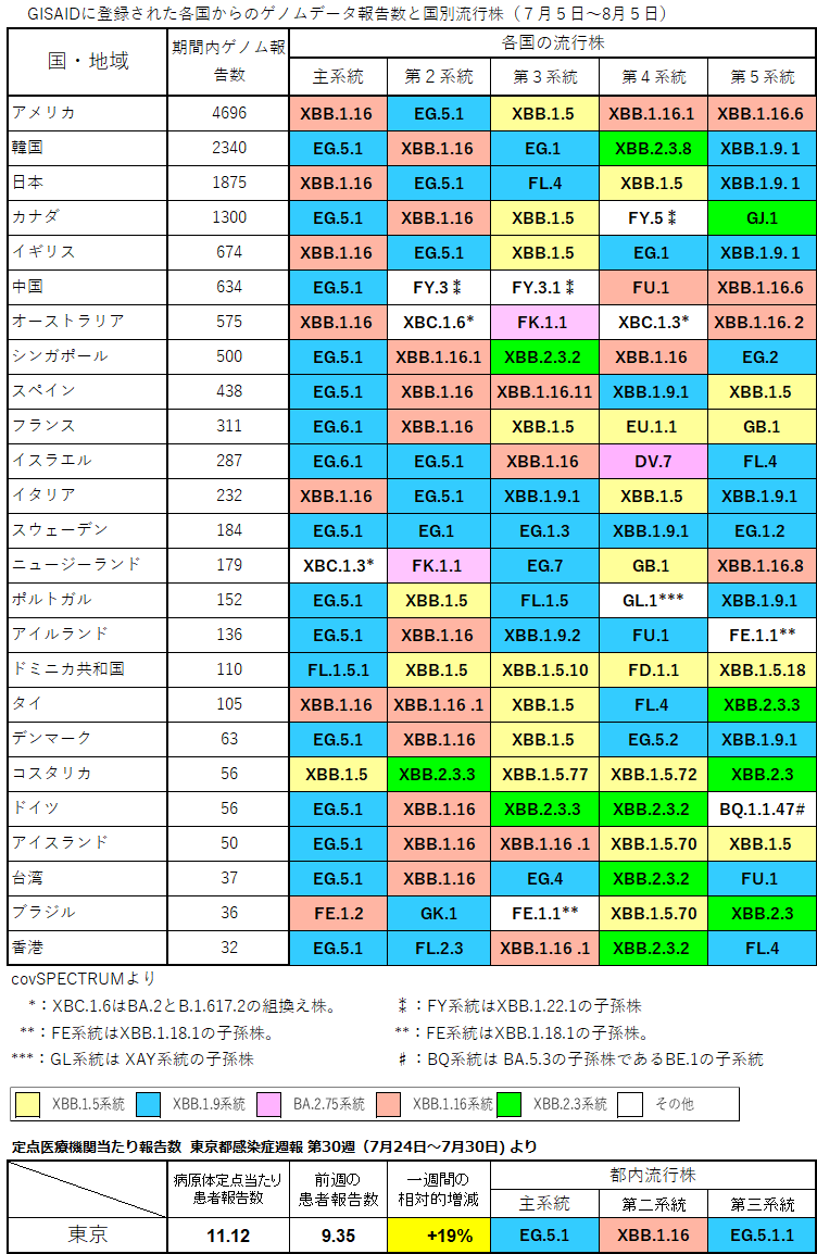 コロナワクチンについて